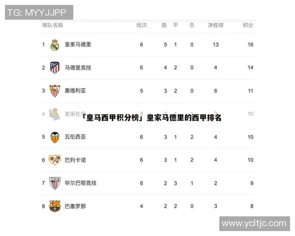 北京乒乓球队在联赛积分榜上以100分稳居第一展现强大实力