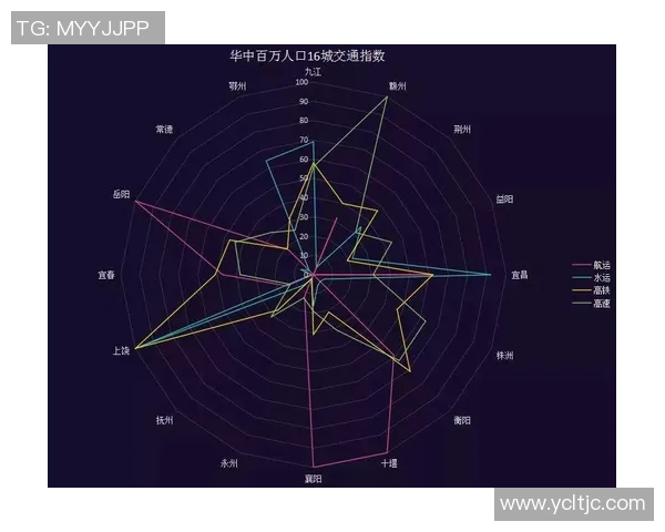独家分析：武汉篮球队的技术对比