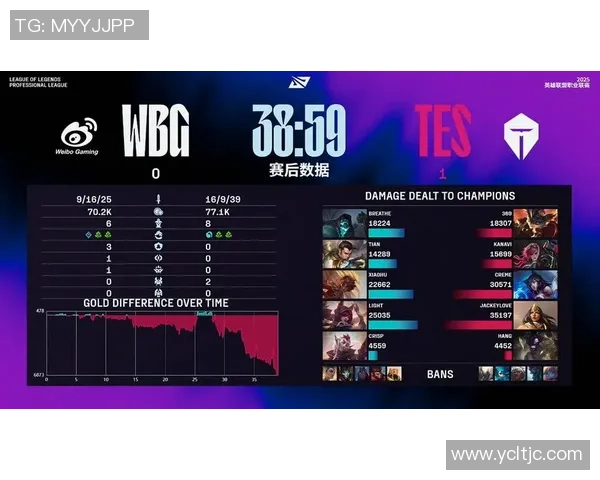 英雄联盟焦点：TES的技术探讨