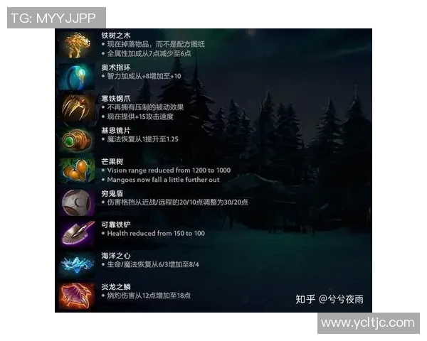 DOTA2热点：解读V5的边路渗透